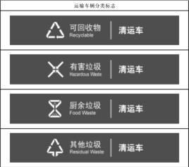丝瓜视频在线看污片之湿垃圾处理方案的应用领域